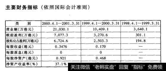 主要财务指标(依照国际会计准则)