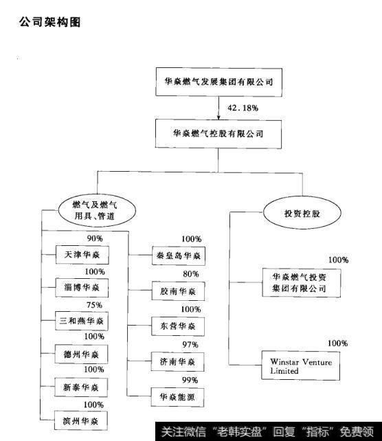 公司架构图