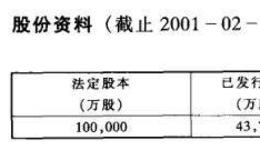 主要<em>红筹股</em>公司资料介绍之金蝶国际软件集团股份有限公司