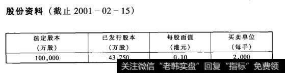 股份资料(截止2001-02-15)