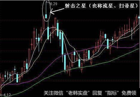射击之星基本形态