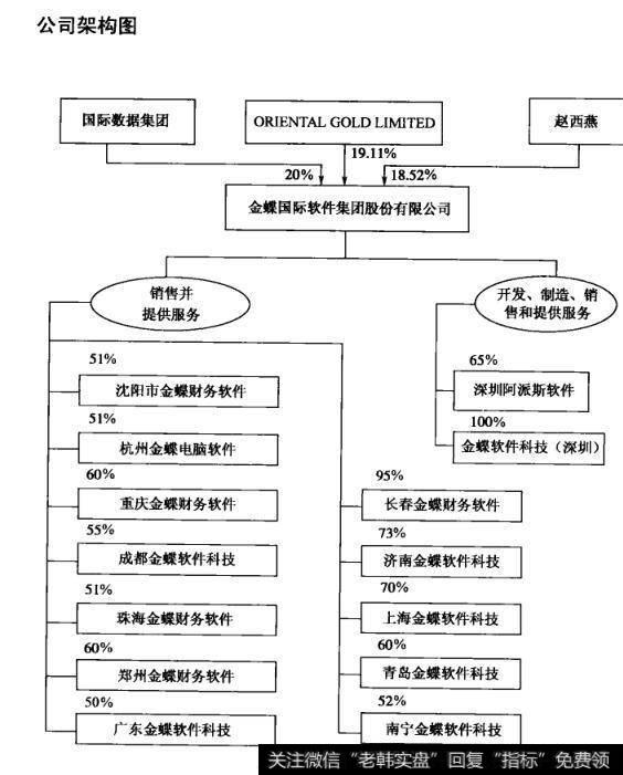 公司架构图