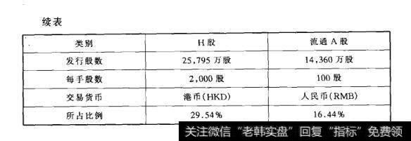 股份资料（续表）