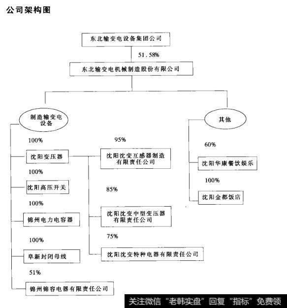 公司架构图