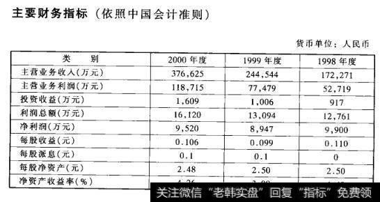 主要财务指标(依照中国会计准则)