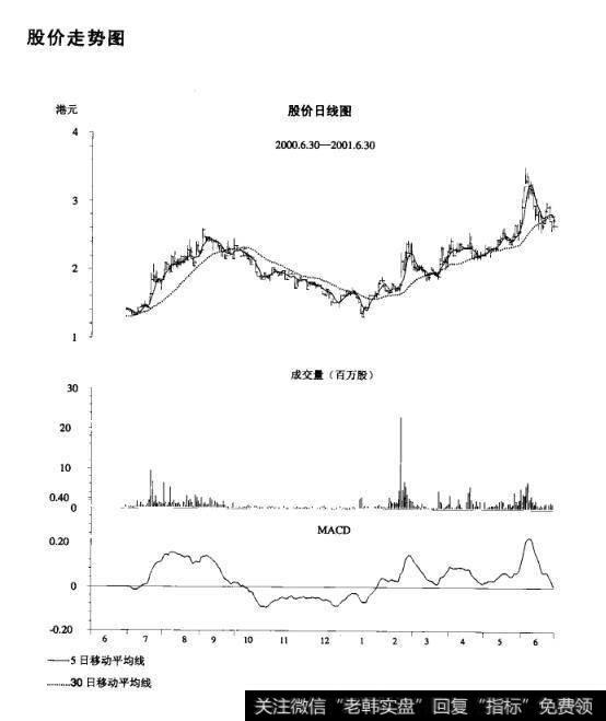 <a href='/shizhankanpan/252852.html'>股价走势图</a>