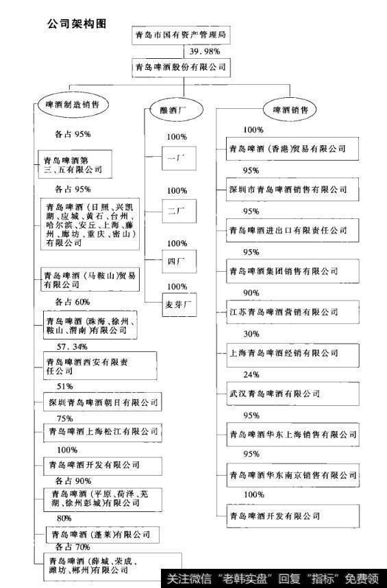 公司架构图