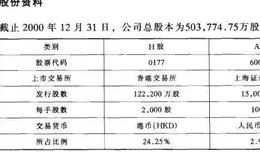 已公开发行A股的H股公司之江苏<em>宁沪高速</em>公路股份有限公司