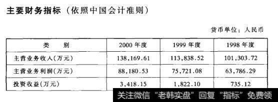 主要财务指标(依照中国会计准则)