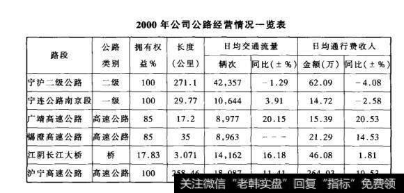 2000年公司公路经营情况一览表