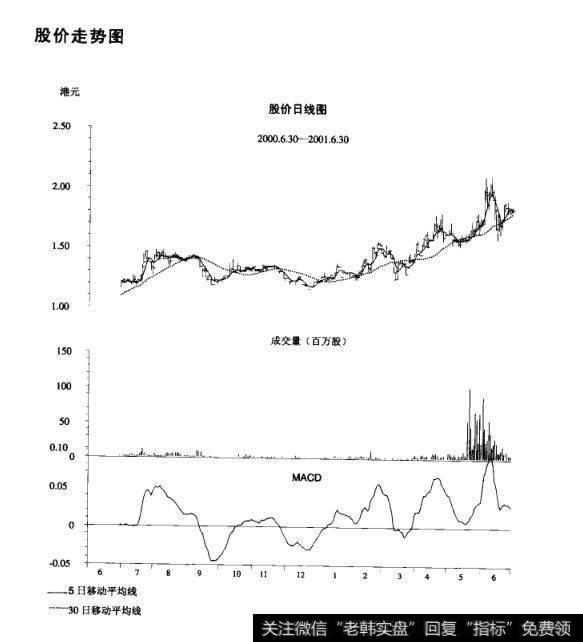 <a href='/shizhankanpan/252852.html'>股价走势图</a>