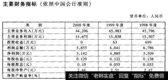 主要财务指标(依照中国会计准则)