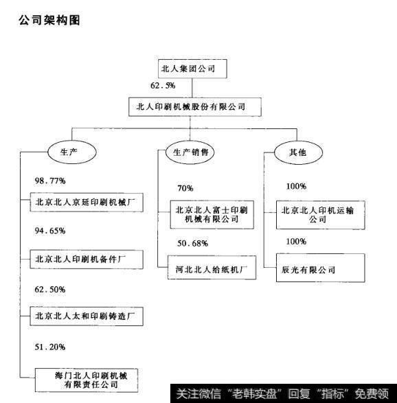 公司架构图