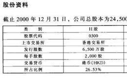 已公开发行A股的H股公司之昆明机床股份有限公司