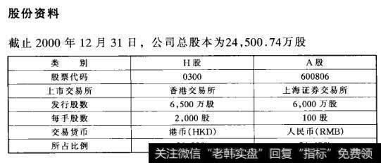 股份资料