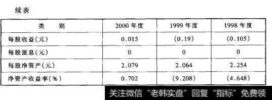 主要财务指标(依照中国会计准则)（续表）