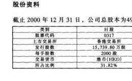 已公开发行A股的H股公司之广州广船国际股份有限公司