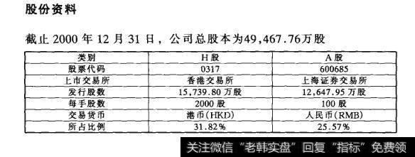 股份资料