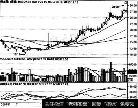 美尔雅(600107)“起浪吹号兵”走势图