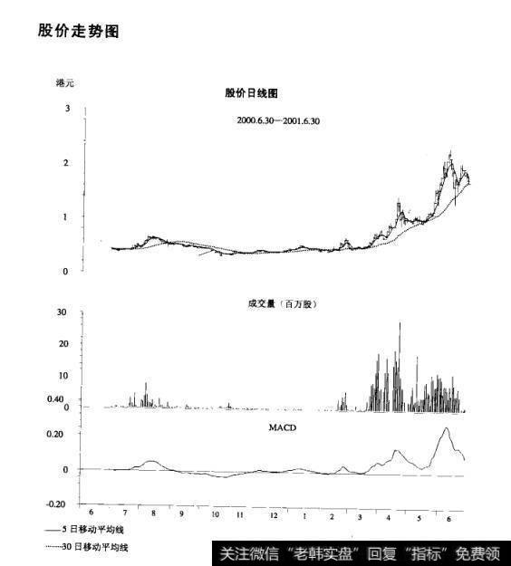 <a href='/shizhankanpan/252852.html'>股价走势图</a>