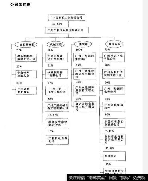 公司架构图