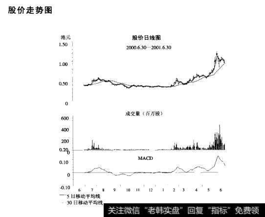 <a href='/shizhankanpan/252852.html'>股价走势图</a>