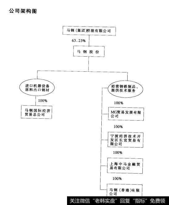 公司架构图