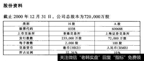 股份资料