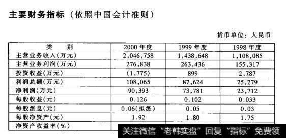 主要财务指标(依照中国会计准则)