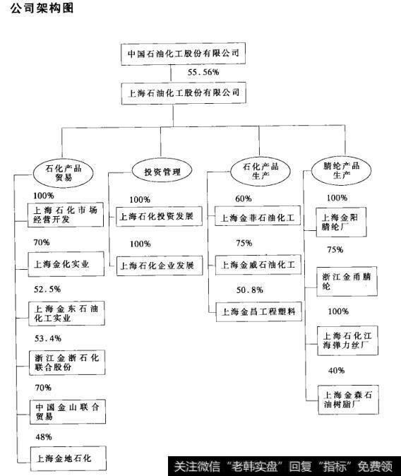 公司架构图