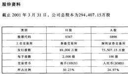 已公开发行A股的H股公司之鞍钢新轧钢股份有限公司