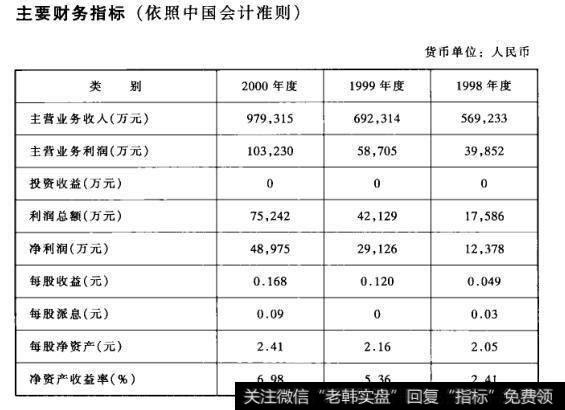 主要财务指标(依照中国会计准则)