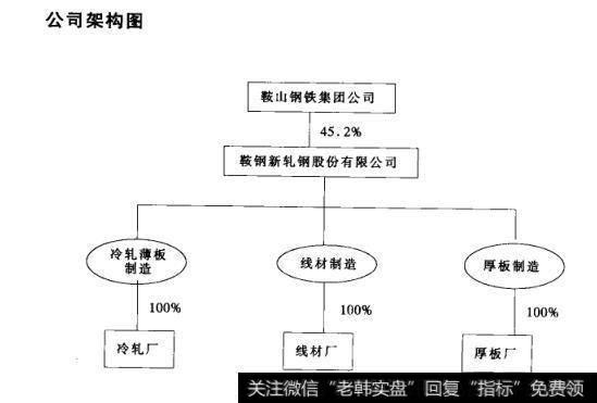 公司架构图