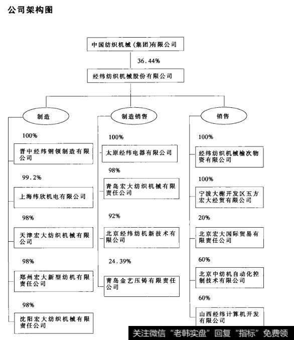 公司架构图