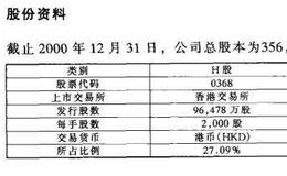 已公开发行A股的H股公司之吉林化学工业股份有限公司