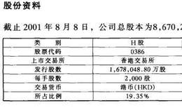 已公开发行A股的H股公司之中国石油化工股份有限公司