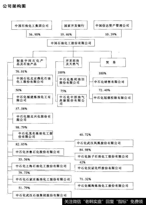 公司架构图