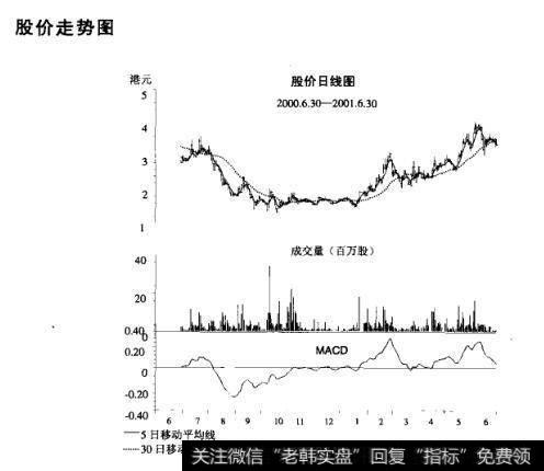 <a href='/shizhankanpan/252852.html'>股价走势图</a>