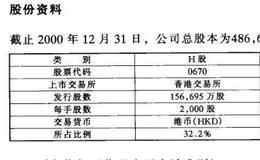 已公开发行A股的H股公司之中国东方航空股份有限公司