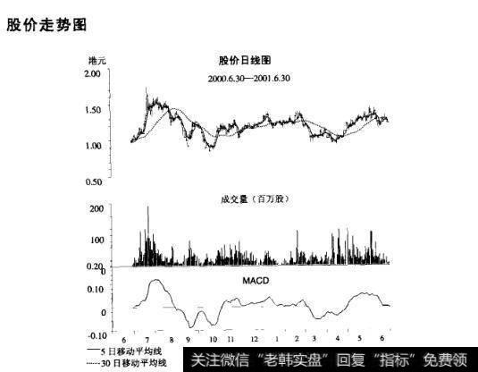 <a href='/shizhankanpan/252852.html'>股价走势图</a>