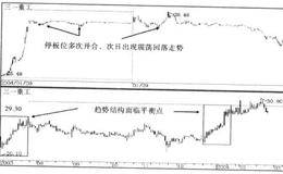 停板次数，决定趋势的战法描述、要点及原理