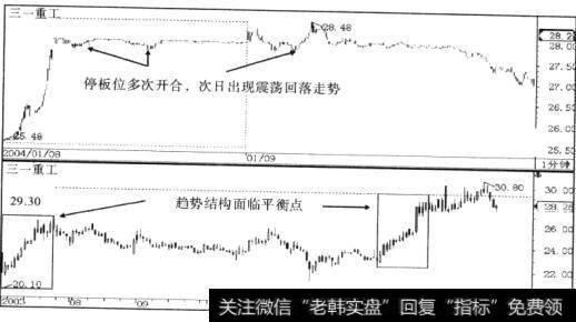 三一重工(600031) 2004年1月8-9日的分时走势图