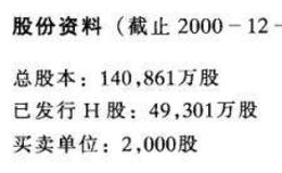 尚未公开发行A股的H股公司之安徽皖通高速公路股份有限公司