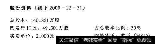 股份资料(截止2000-12-31)