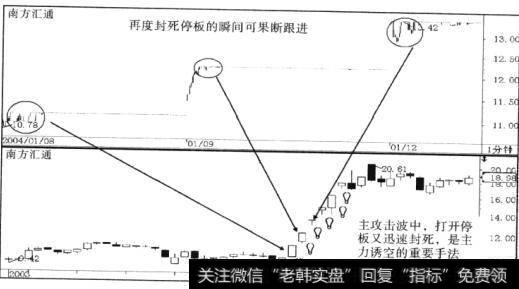 南方汇通(000920) 2004年1月8-9日的分时走势图