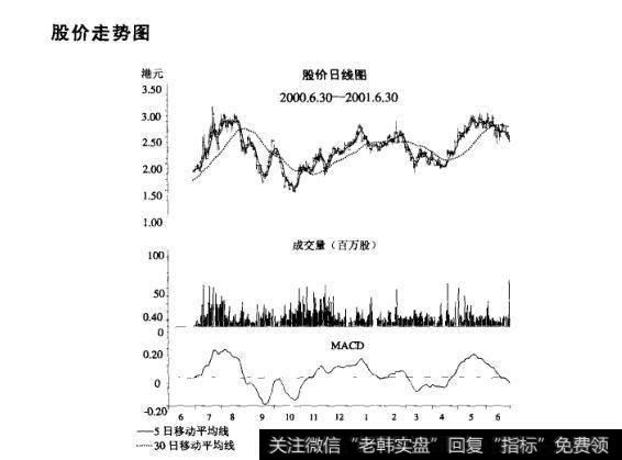 <a href='/shizhankanpan/252852.html'>股价走势图</a>