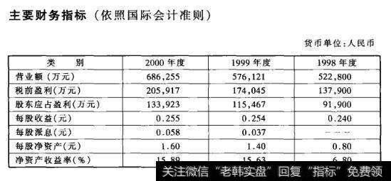 主要财务指标(依照国际会计准则)