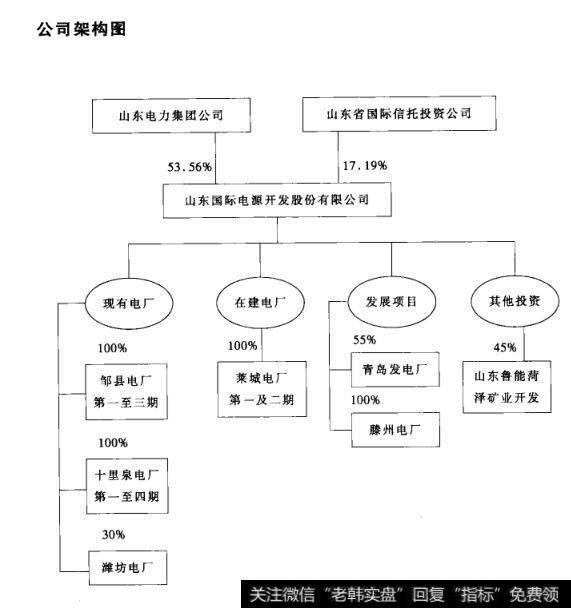 公司架构图