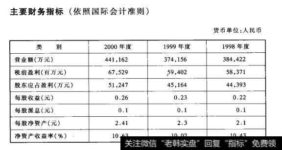 主要财务指标(依照国际会计准则)