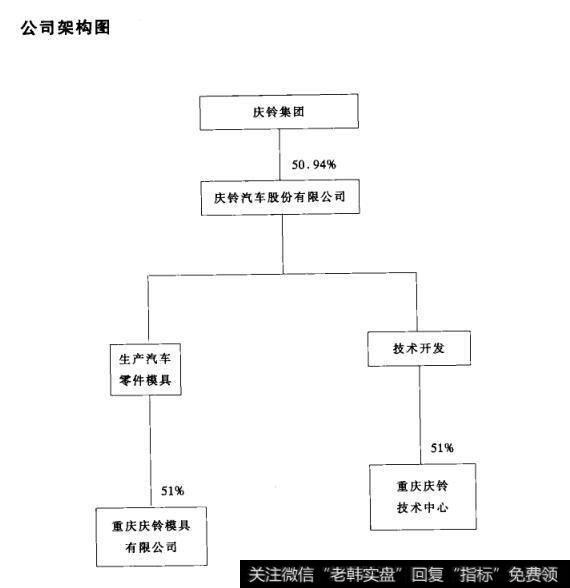 公司架构图